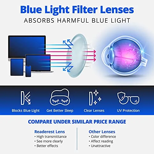 Readerest blue-light-blocking-reading-glasses-grey-2-50-magnification